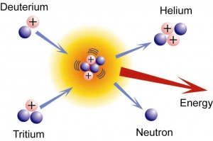 Nuclear Fusion